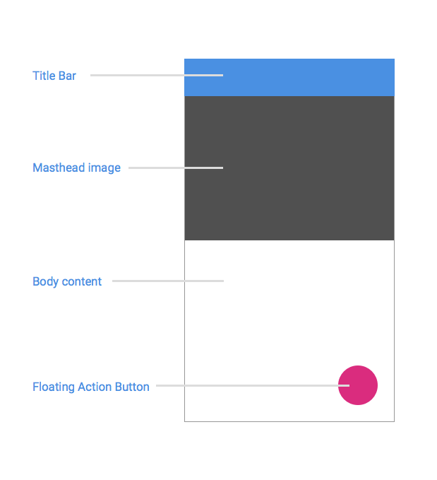 A sample site layout.